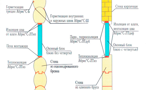 утепление стен